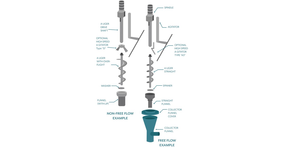 AMS Auger Tooling | AMS Filling